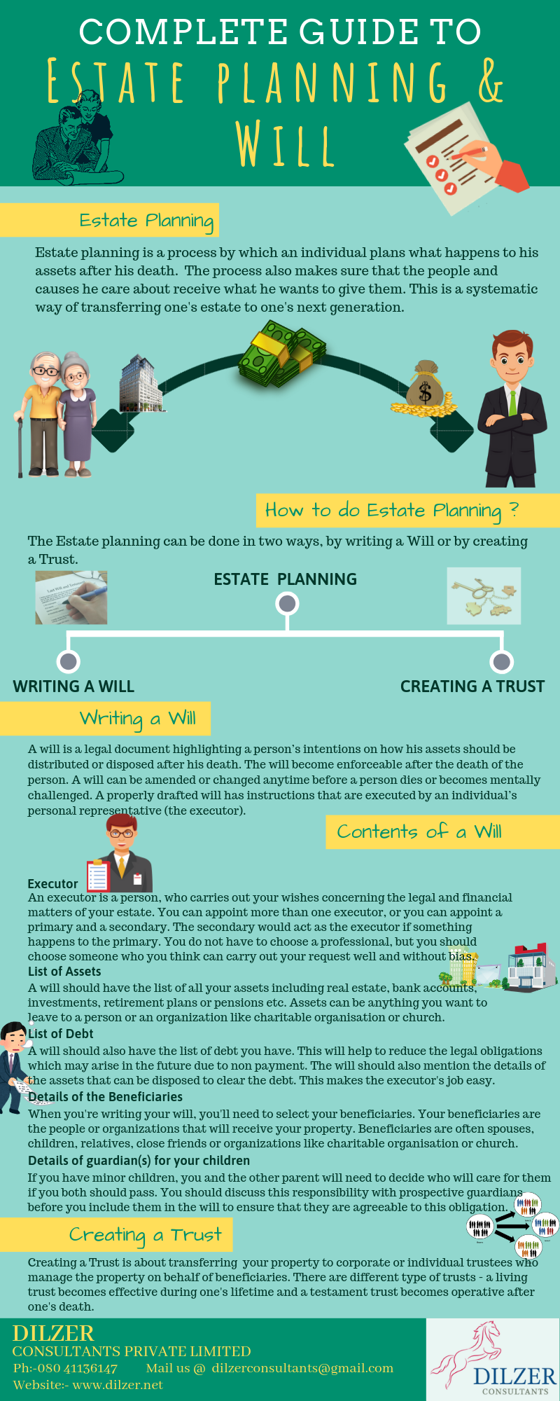 Complete guide to Estate Planning and Will 